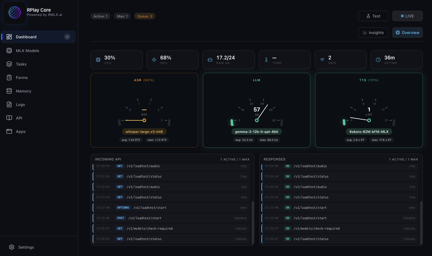 RPlay Core Dashboard - Real-time AI monitoring with ASR, LLM, and TTS